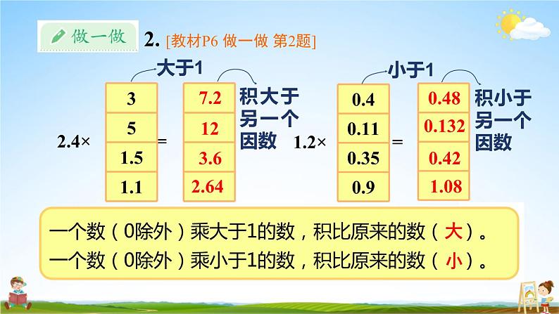 人教版五年级数学上册《1 第4课时 小数乘小数（2）》课堂教学课件PPT公开课08