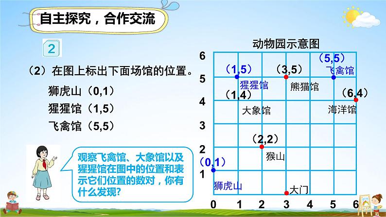 人教版五年级数学上册《2 第2课时 确定位置（2）》课堂教学课件PPT公开课06