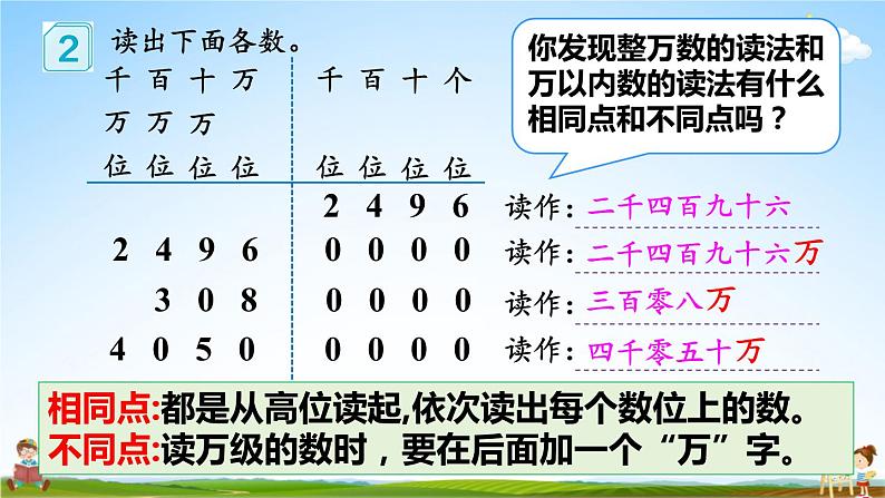 人教版四年级数学上册《1 第2课时 亿以内数的读法》课堂教学课件PPT公开课第4页