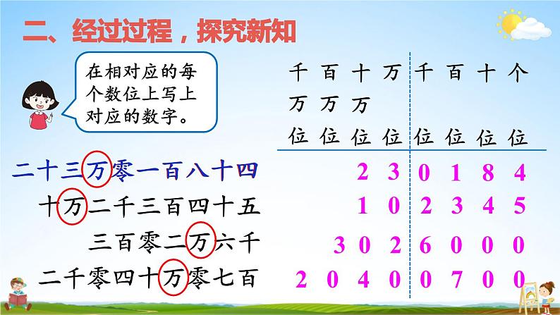 人教版四年级数学上册《1 第3课时 亿以内数的写法》课堂教学课件PPT公开课04