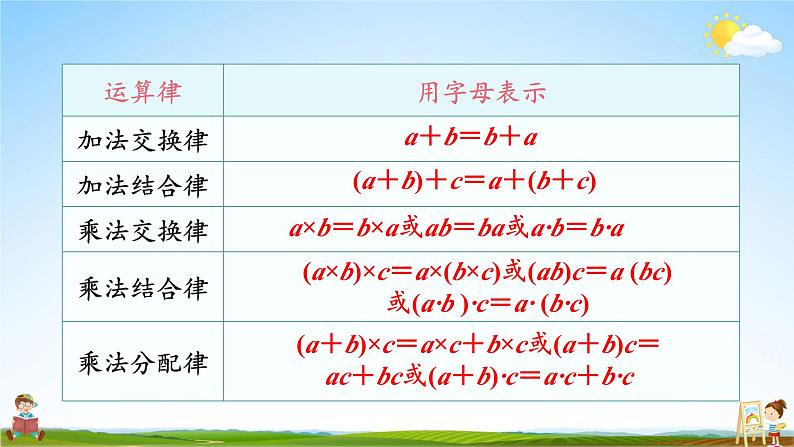 人教版五年级数学上册《5-1 练习课》课堂教学课件PPT公开课04