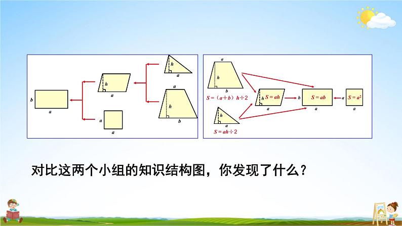 人教版五年级数学上册《6 整理和复习》课堂教学课件PPT公开课第7页