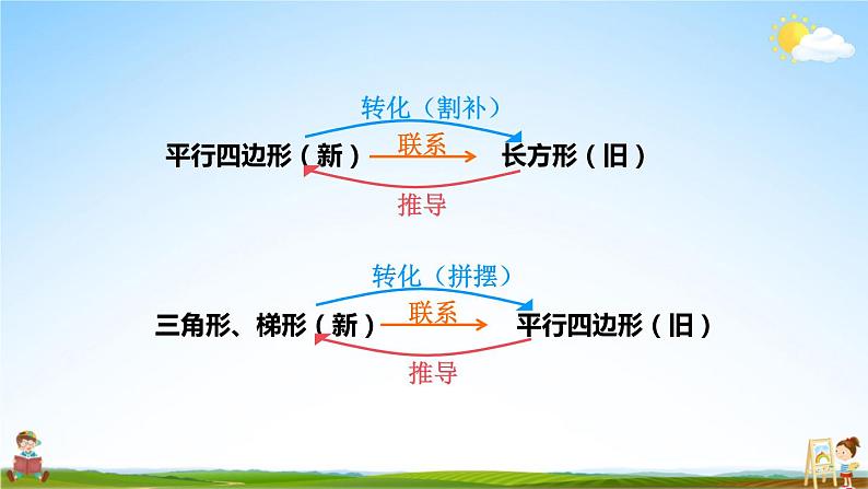 人教版五年级数学上册《6 整理和复习》课堂教学课件PPT公开课第8页
