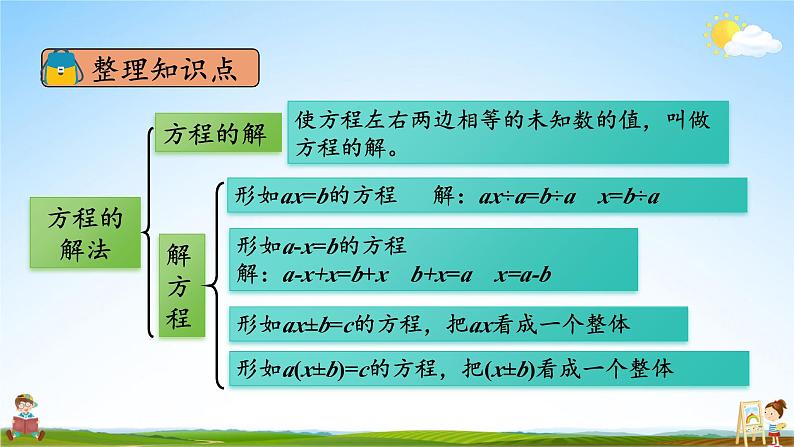 人教版五年级数学上册《5-2 练习课（第1~5课时）》课堂教学课件PPT公开课第3页