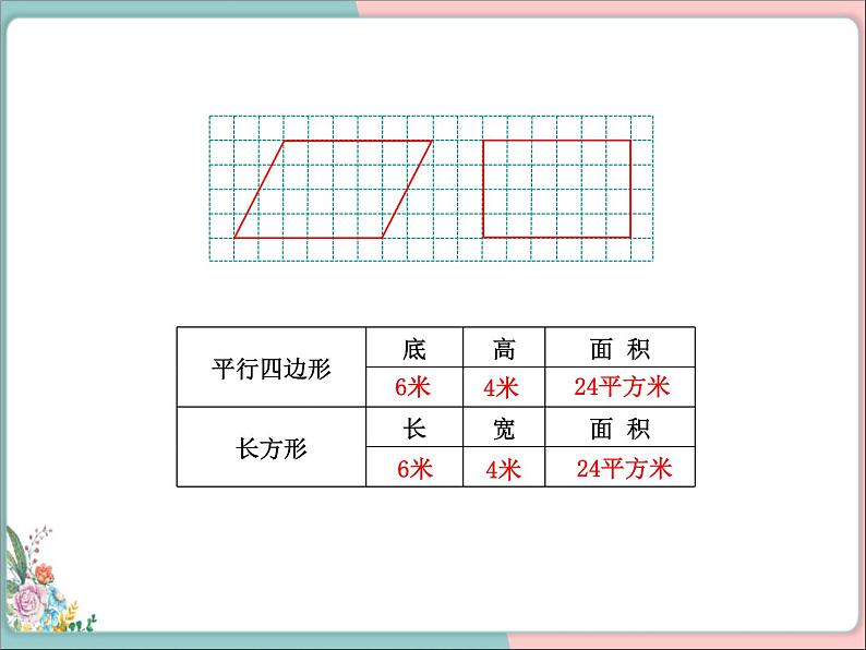 1平行四边形的面积课件PPT第5页