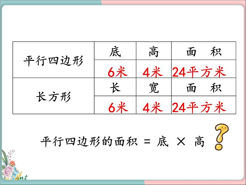 1平行四边形的面积课件PPT第7页