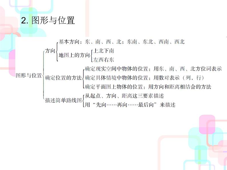 小升初数学5.3 图形的运动与位置课件PPT03