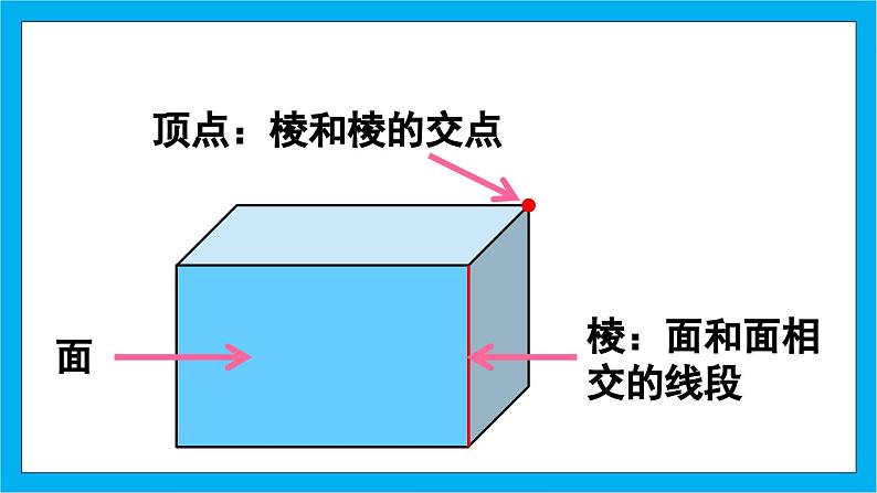 【核心素养】人教版小学数学五年级下册 3.1长方体的认识 课件  教案（含教学反思）导学案07