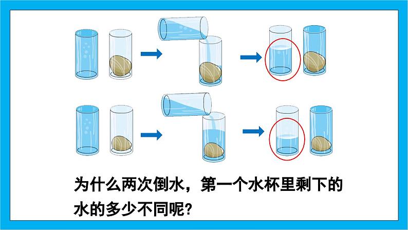 【核心素养】人教版小学数学五年级下册 3.5  体积和体积单位  课件  教案（含教学反思）导学案05