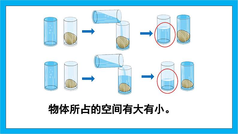 【核心素养】人教版小学数学五年级下册 3.5  体积和体积单位  课件  教案（含教学反思）导学案06