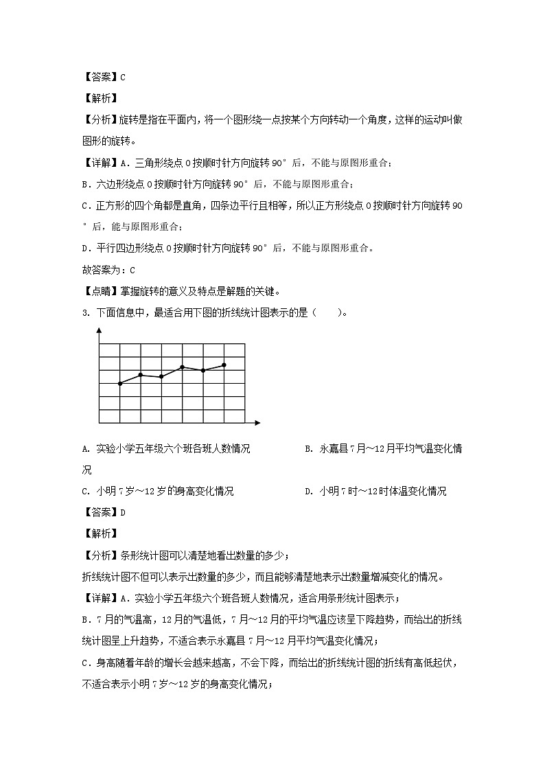 2021-2022学年浙江温州永嘉县五年级下册数学期末试卷及答案第2页