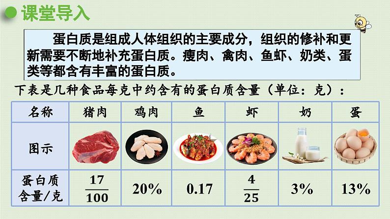 相关链接  百分数与分数、小数的互化课件PPT04