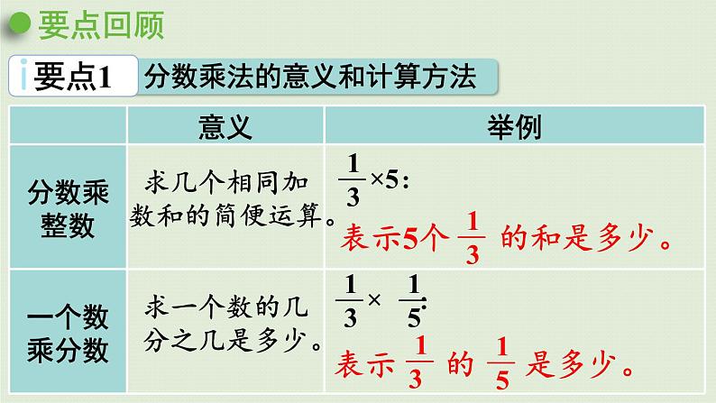 六年级上册 回顾整理课件PPT第3页