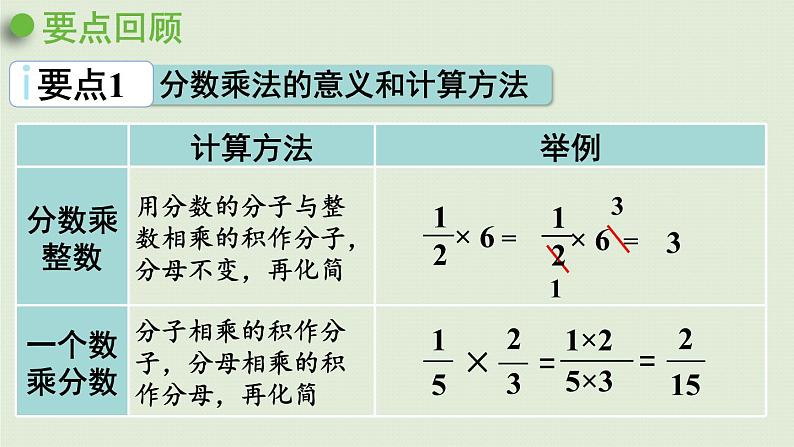 六年级上册 回顾整理课件PPT第4页