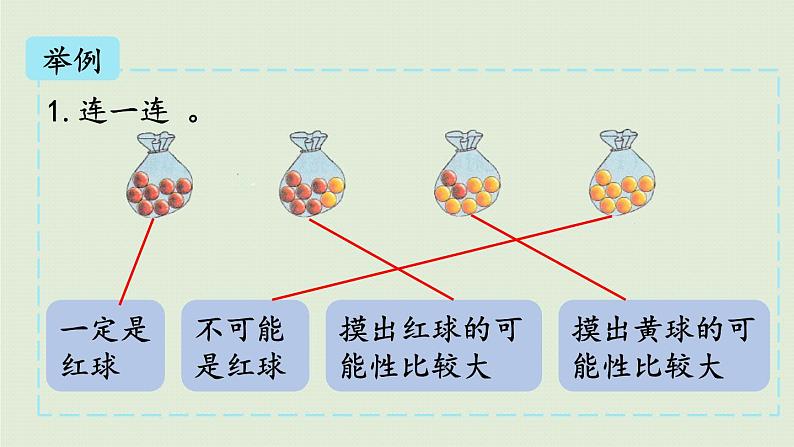 六年级上册 回顾整理课件PPT06