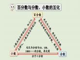 六年级上册 回顾整理课件PPT