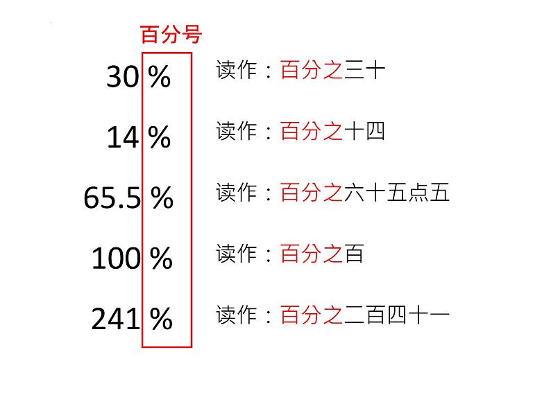 第六单元《百分数（一）》课件人教版六年级上册数学第3页