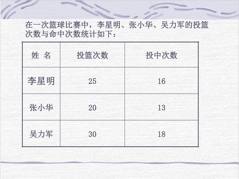 第六单元《百分数（一）》课件人教版六年级上册数学06