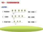 第七单元《数学广角—植树问题》知识点复习课件五年级上册数学人教版
