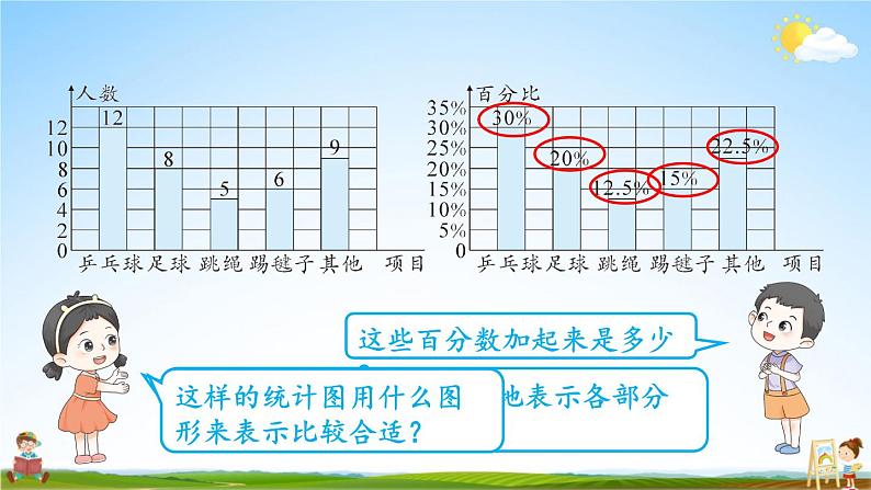 人教版六年级数学上册《7 第1课时 扇形统计图的认识》课堂教学课件PPT公开课第7页