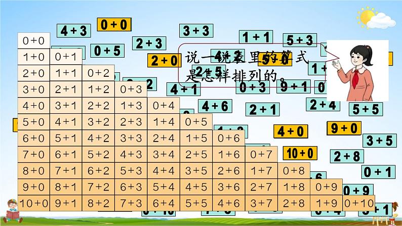 人教版一年级数学上册《5 整理和复习（1）》课堂教学课件PPT公开课第6页