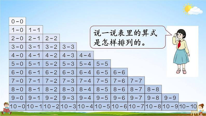 人教版一年级数学上册《5 整理和复习（2）》课堂教学课件PPT公开课第4页