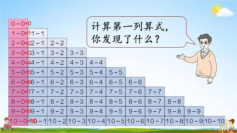 人教版一年级数学上册《5 整理和复习（2）》课堂教学课件PPT公开课第5页