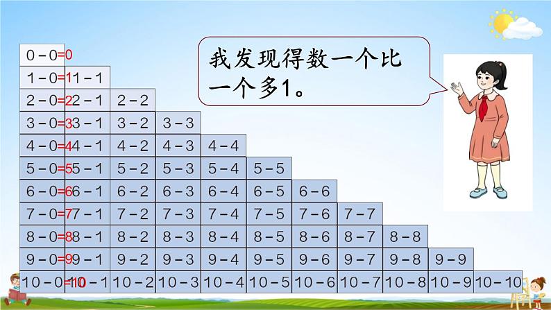 人教版一年级数学上册《5 整理和复习（2）》课堂教学课件PPT公开课第6页