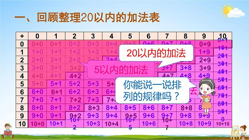 人教版一年级数学上册《9 总复习 第2课时 20以内的加减法》课堂教学课件PPT公开课02