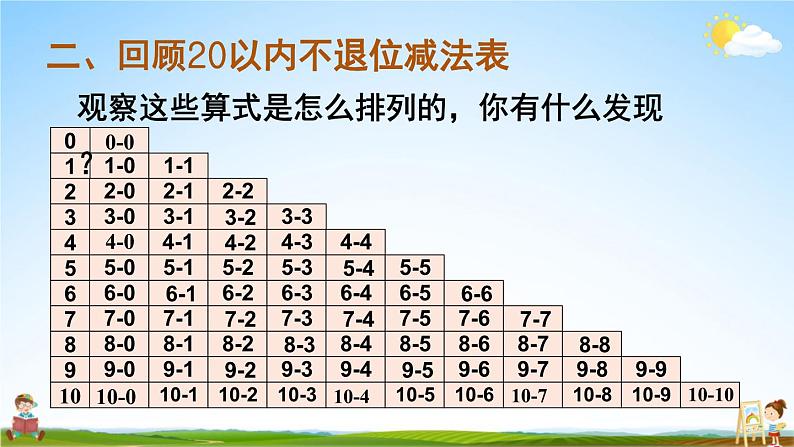 人教版一年级数学上册《9 总复习 第2课时 20以内的加减法》课堂教学课件PPT公开课06