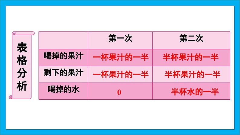 【核心素养】人教版小学数学五年级下册 6.7   分数加减法的应用   课件第7页