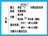 【核心素养】人教版小学数学五年级下册 4.19   整理和复习   课件  教案（含教学反思）导学案