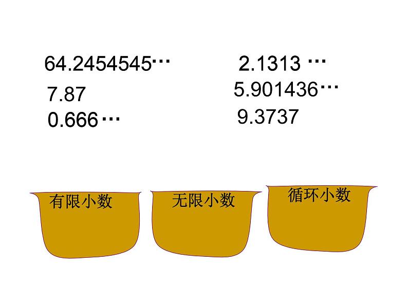 人教版五年级上册《循环小数》课件07