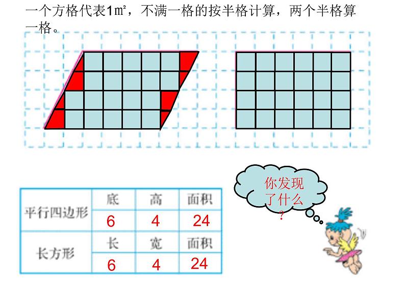 人教版数学五年级上册《平行四边形的面积》课件ppt04