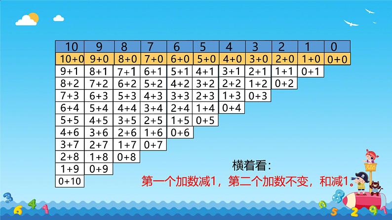 做个加法表 晨晨课件PPT第8页