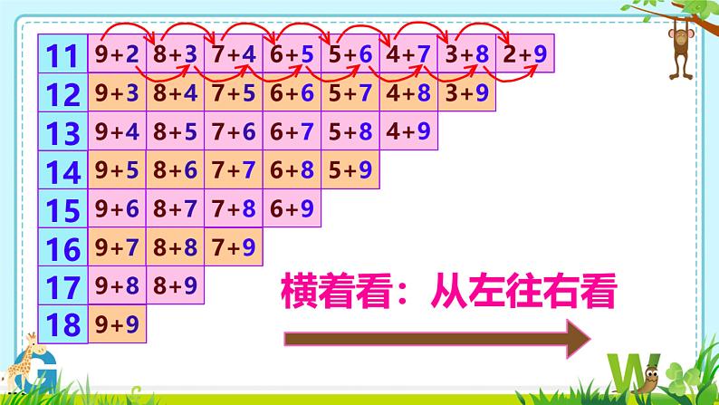 做个加法表 李新华课件PPT第4页