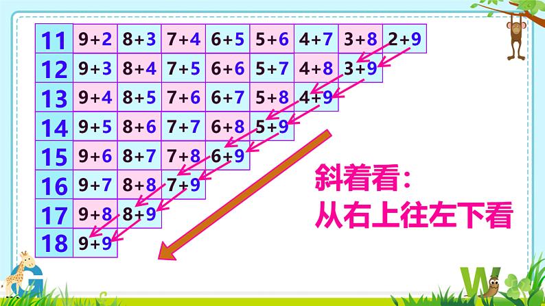 做个加法表 李新华课件PPT第6页