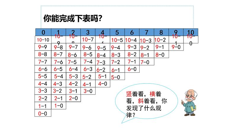 做个减法表 白皎课件PPT第7页