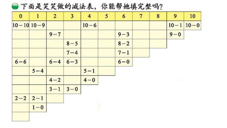 做个减法表 陈雪梅课件PPT08