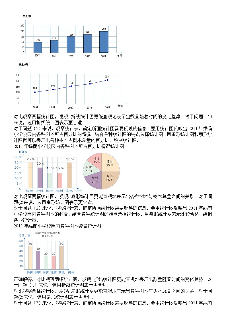 北师大版六年级数学上册第5单元 数据处理_第02讲_选择合适的统计图(学生版)第2页