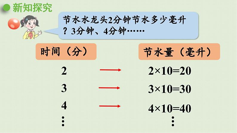 信息窗1  用字母表示数及求含有字母的式子的值课件PPT第5页