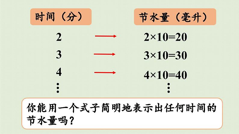 信息窗1  用字母表示数及求含有字母的式子的值课件PPT第6页