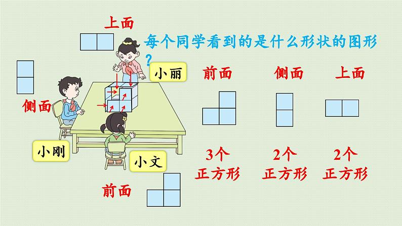 信息窗  观察物体课件PPT第7页