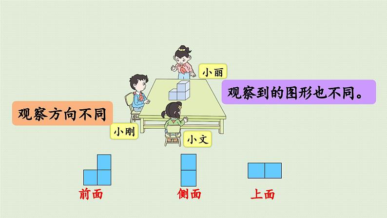 信息窗  观察物体课件PPT第8页