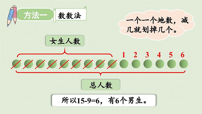 信息窗1  十几减9课件PPT06