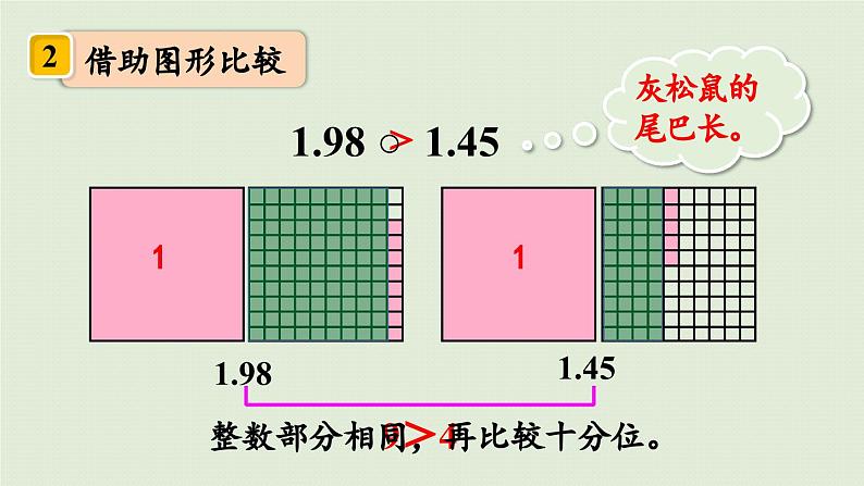 信息窗2  第1课时 小数的大小比较课件PPT08