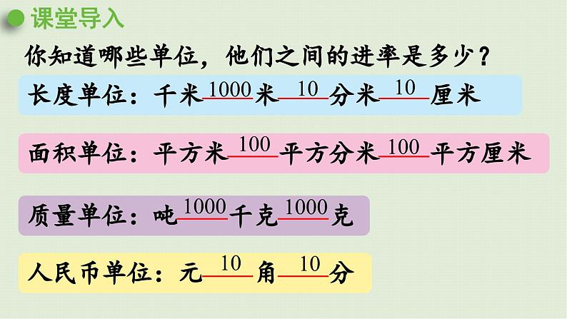 信息窗4 名数的改写课件PPT第4页