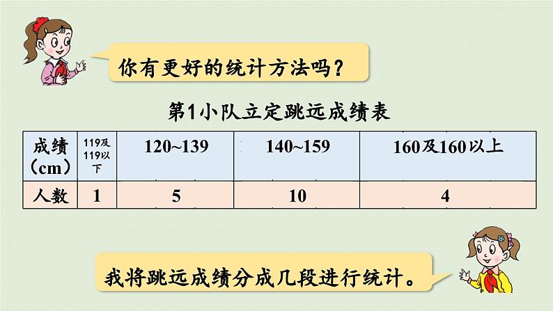 信息窗2  分段统计表课件PPT第7页