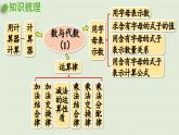 领域一 数与代数（1）课件PPT