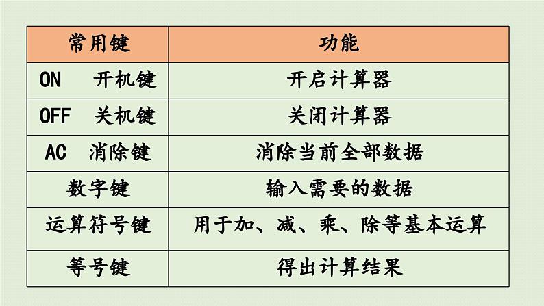 领域一 数与代数（1）课件PPT第5页